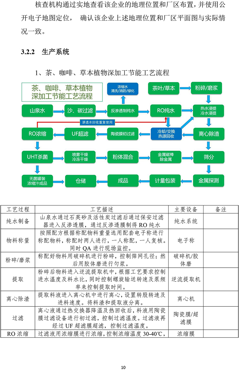 黃山華綠園生物科技有限公司溫室氣體報告(1)-13.jpg